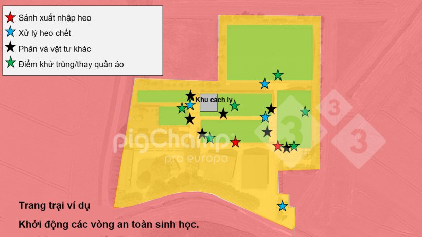 Hình 2. Khởi động các vòng an toàn sinh học